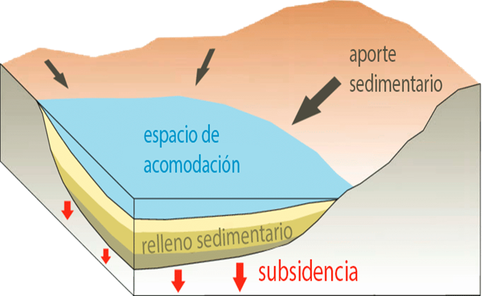 Cuencas Sedimentarias